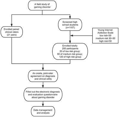 The Clinical Consistency and Utility of ICD-11 Diagnostic Guidelines for Gaming Disorder: A Field Study Among the Chinese Population